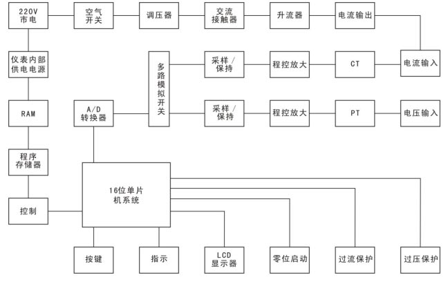 三相小電流發生器工作原理圖